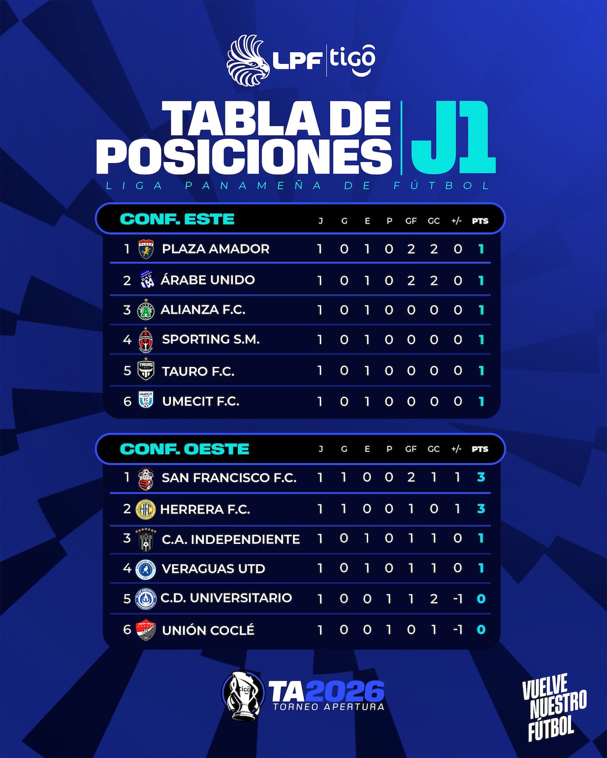 ¡Se acabó el estudio! La jornada 2 de la LPF viene caliente