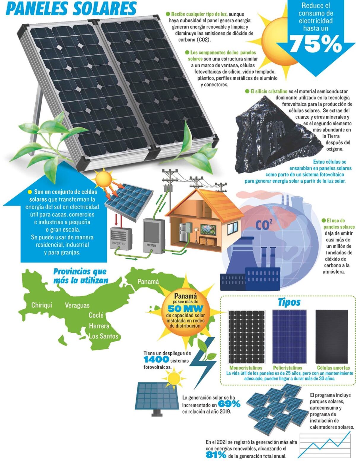 Apuesta a futuro. Proyecto de energía solar fotovoltaica toman fuerza en el país 