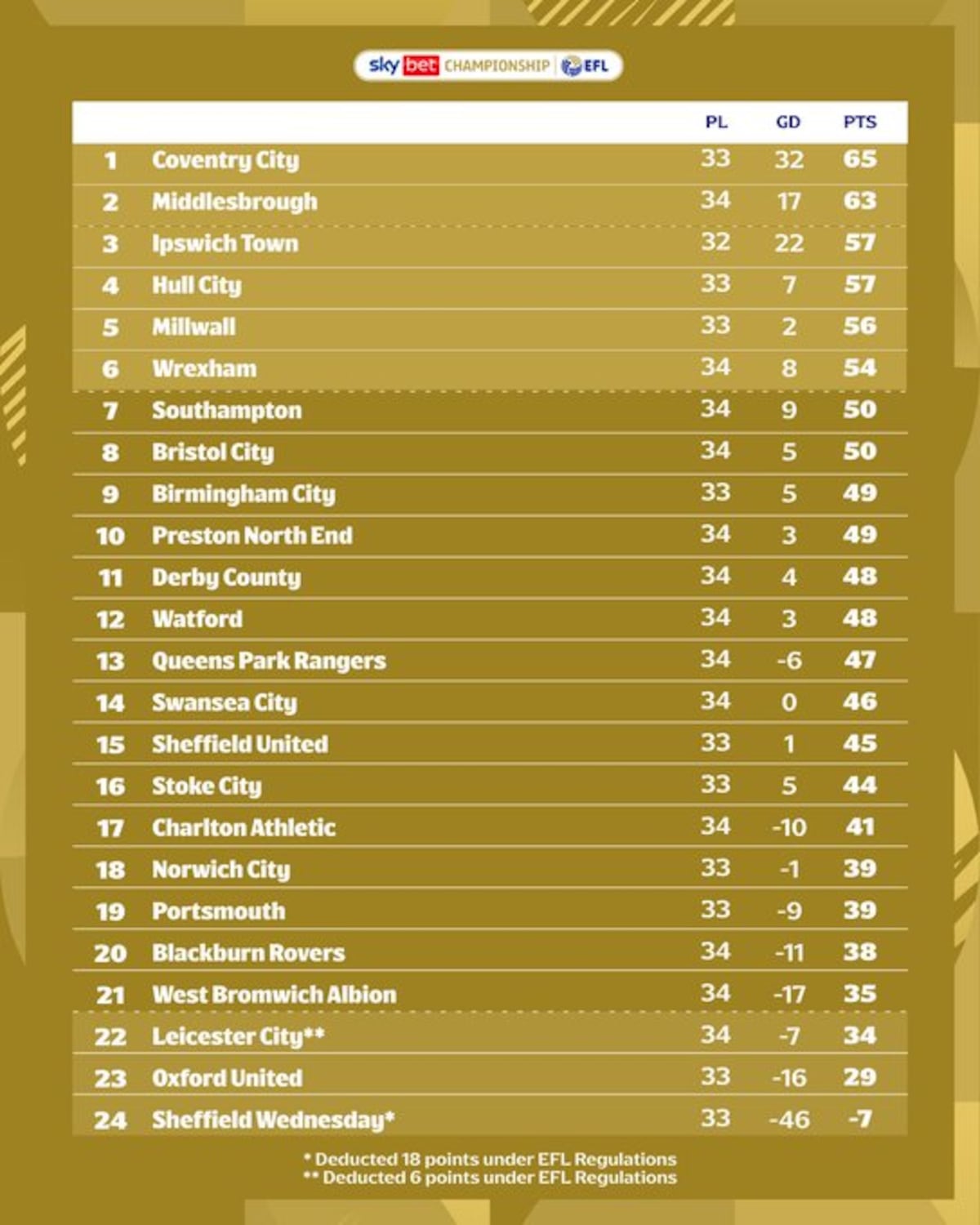 Leicester City, 10 años después del cielo al abismo