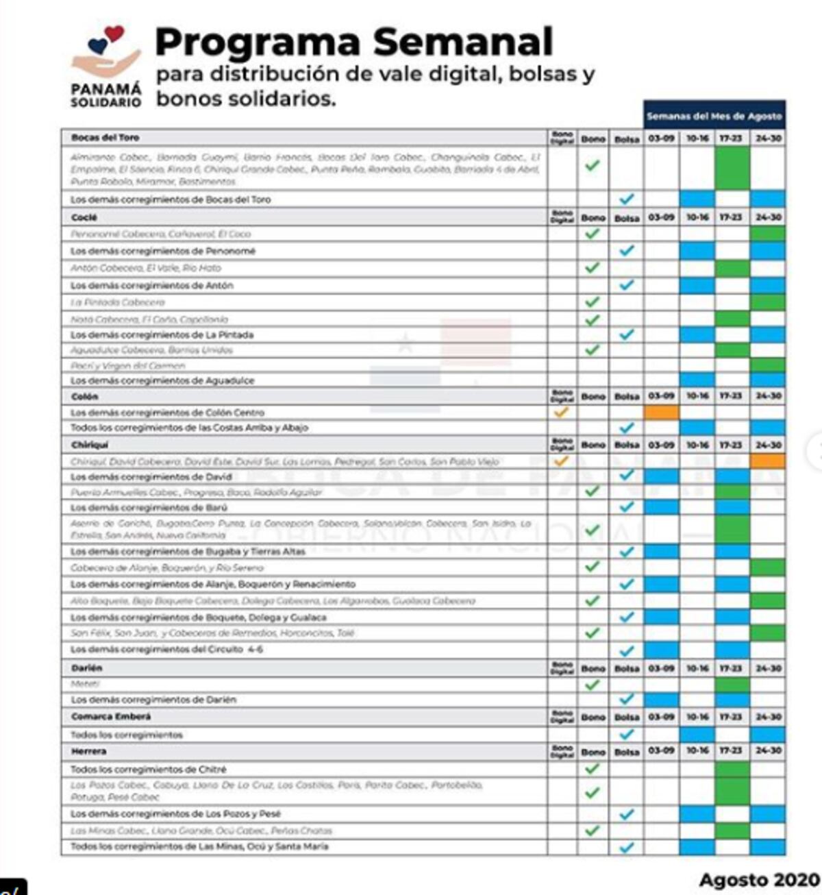 Así es la programación de entregas de bolsas de comidas, bonos solidarios y vale digital del mes de agosto