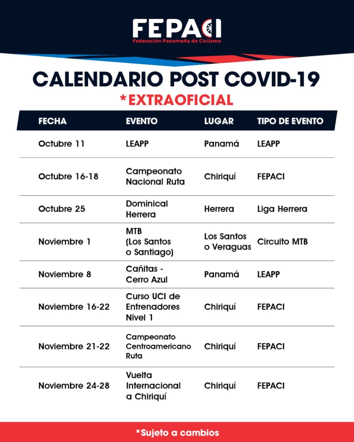 Ciclismo panameño aspira a competir este año en las Vueltas a Costa Rica y Colombia