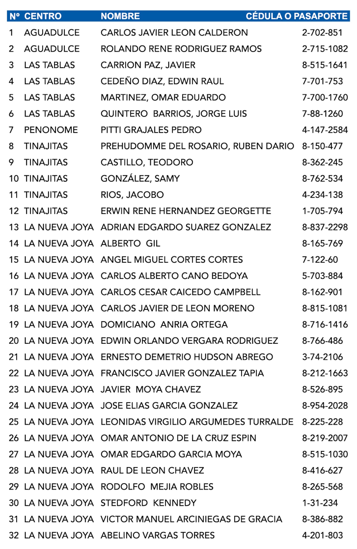 Conozca el listado de privados de libertad que podrían ser beneficiados con una rebaja de pena