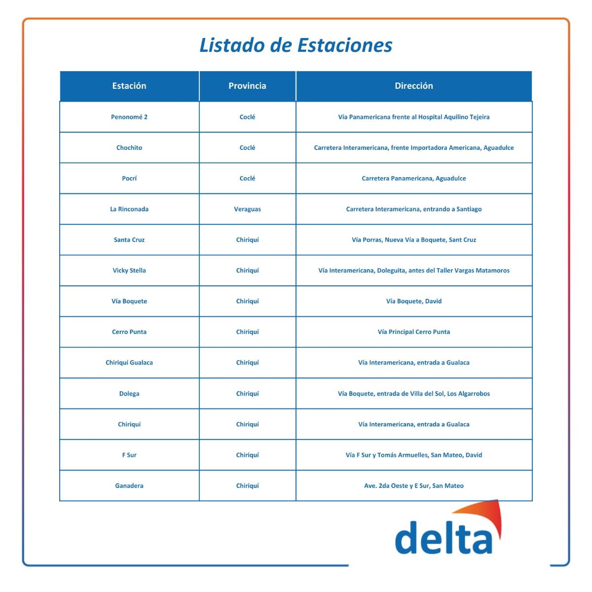 Estaciones Delta se unen a servicio de combustible a precio fijo para el transporte público. Chequee dónde puede ir