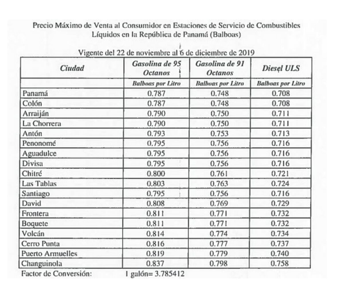 Leve baja en los precios de las gasolinas desde este viernes 22 de noviembre