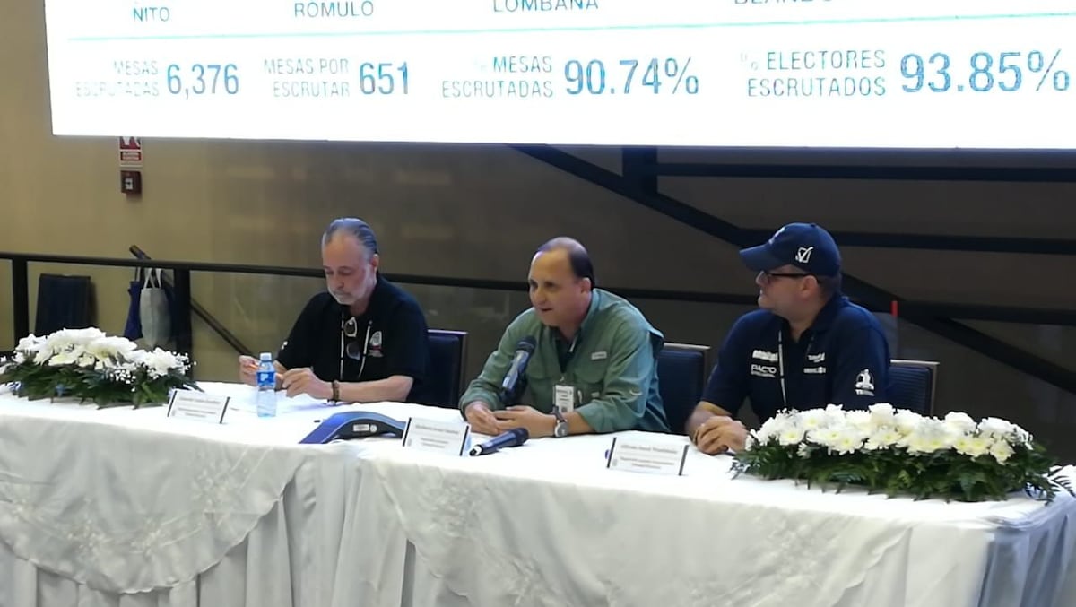 Magistrados del Tribunal Electoral: ′Consideramos prudente esperar para dar el resultado al país'