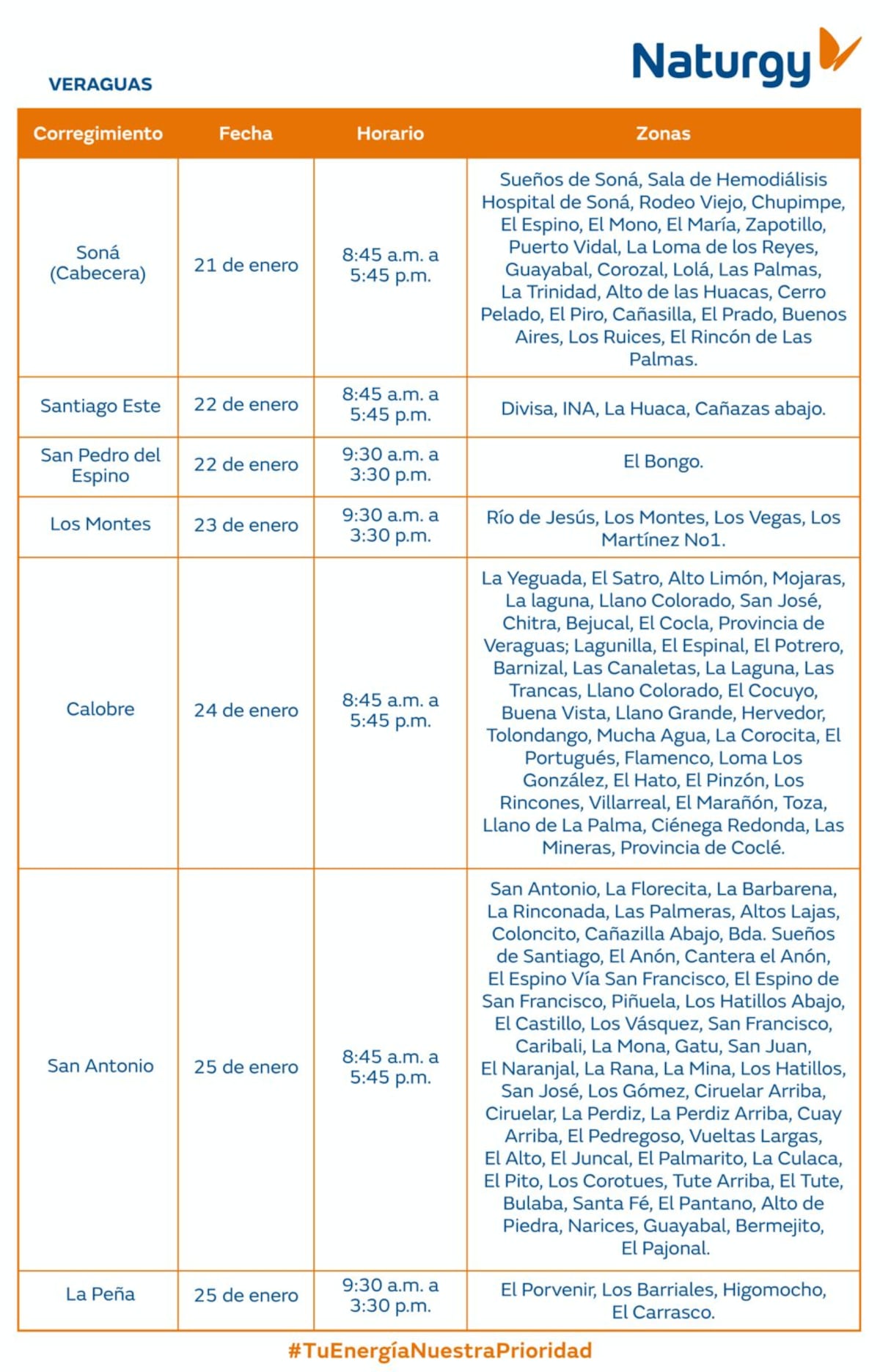 Trabajos de mantenimiento en la red eléctrica del 20 al 26 de enero de 2025