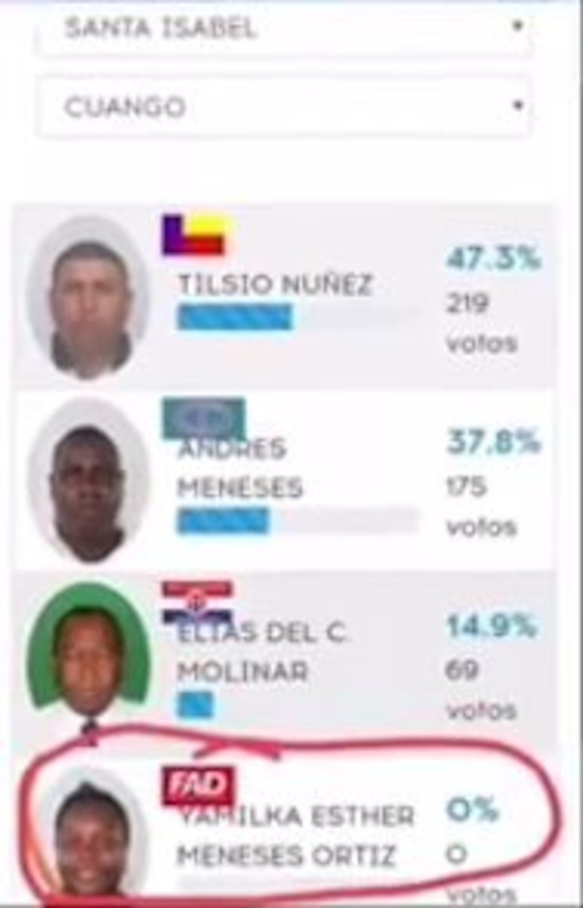 Cero votos. Los menos votados también fueron tendencia en estas elecciones. Memes 