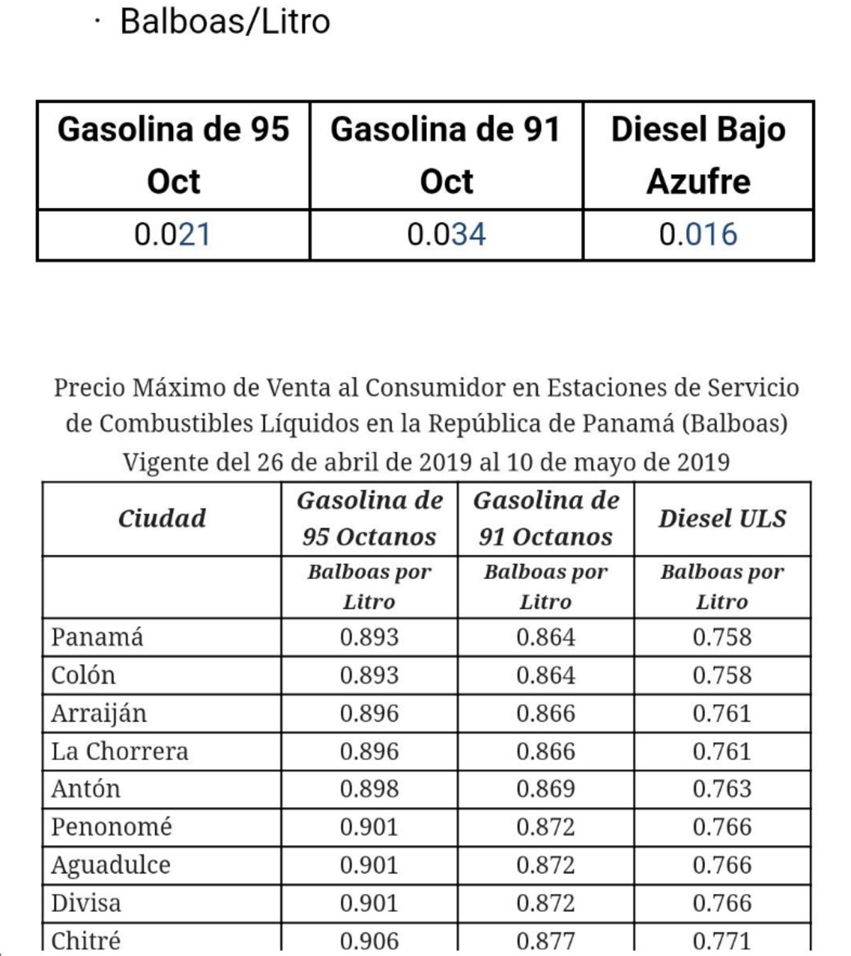 Vuelve a subir el precio del combustible