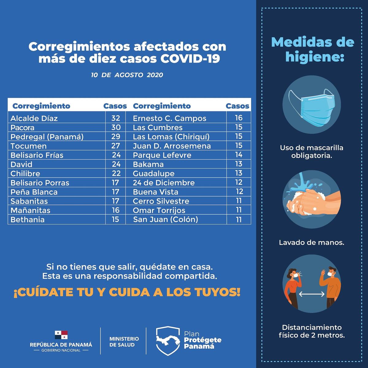 Día 155: Mueren 25 personas por covid-19 en Panamá