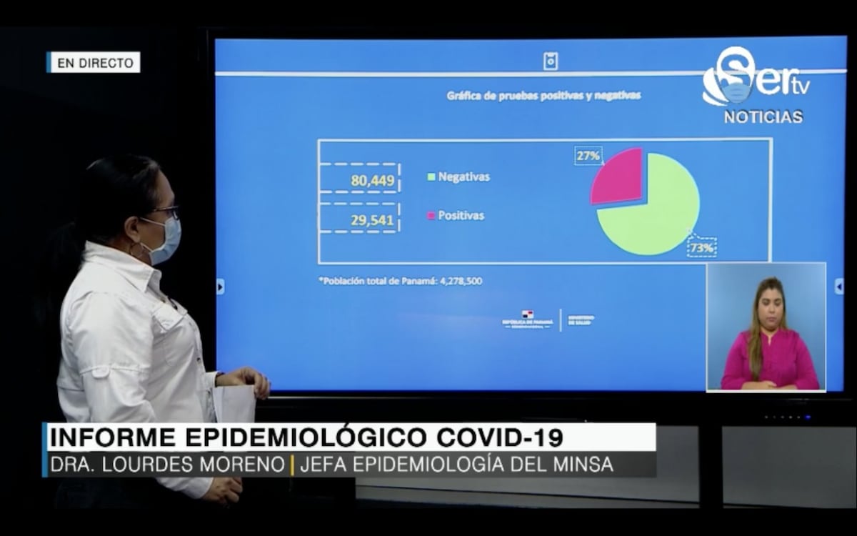 Se suman 20 personas más a la lista de defunciones por covid-19 en Panamá