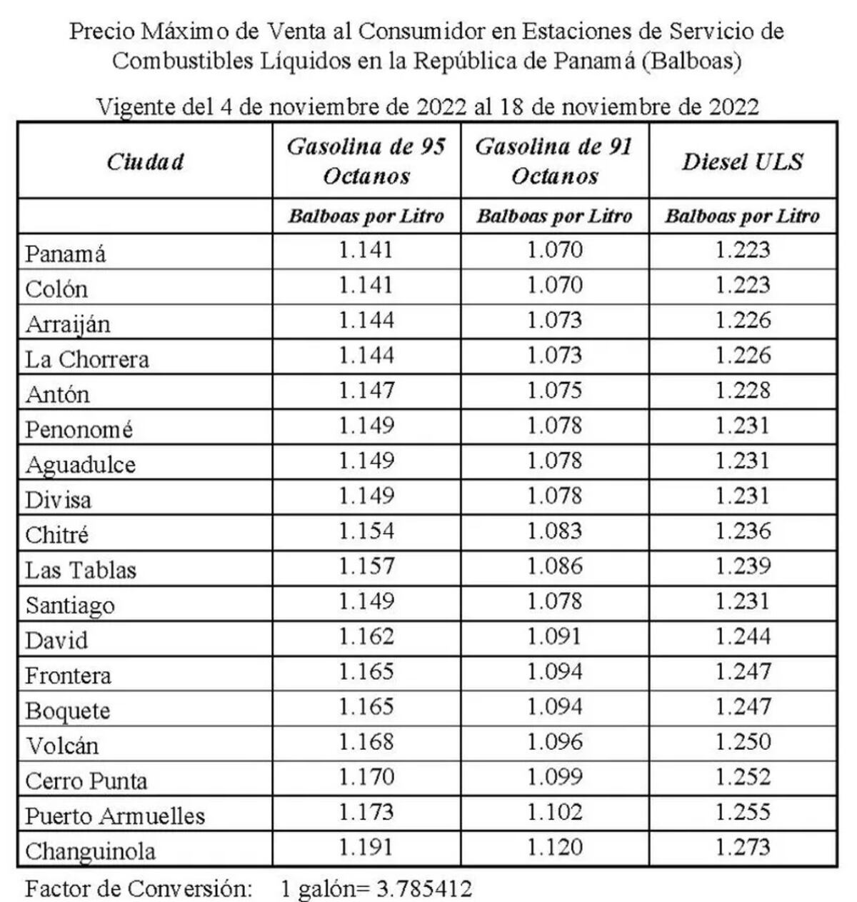 Rebaja en el precio de los combustible a partir de este 4 de noviembre