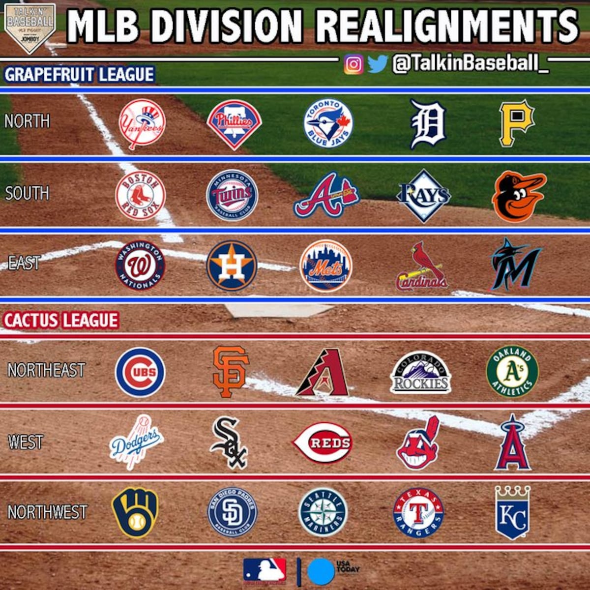 Yankees y Red Sox no estarían en misma división en posible formato de Grandes Ligas por COVID-19