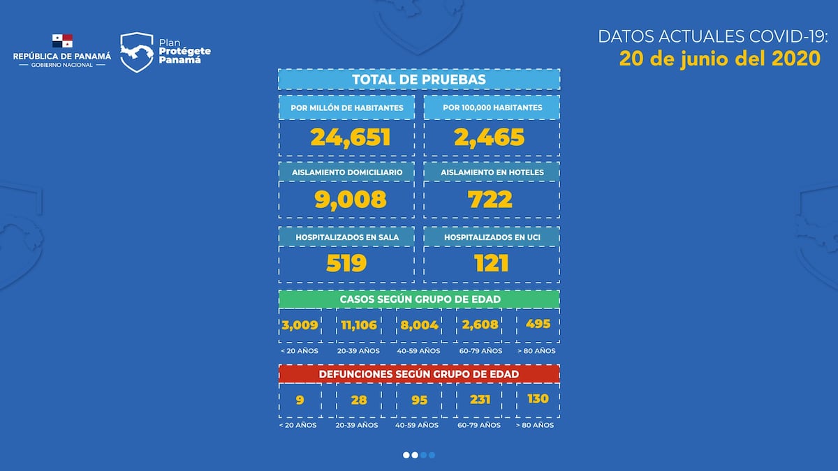 Ocho muertes y 948 casos nuevos de covid-19 en Panamá